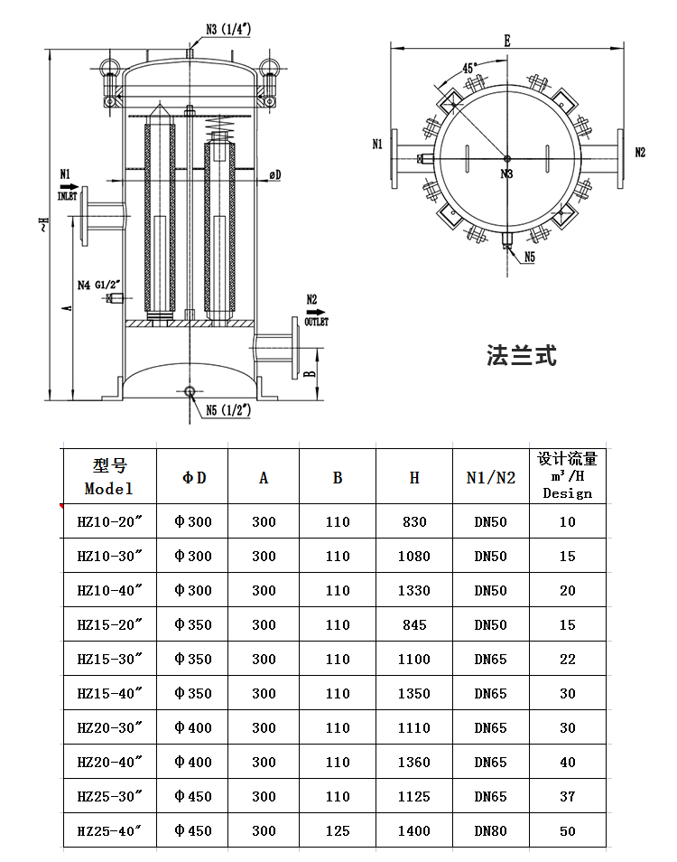 小流量保安過濾器_http://m.youkmm.com_不銹鋼過濾器_第2張