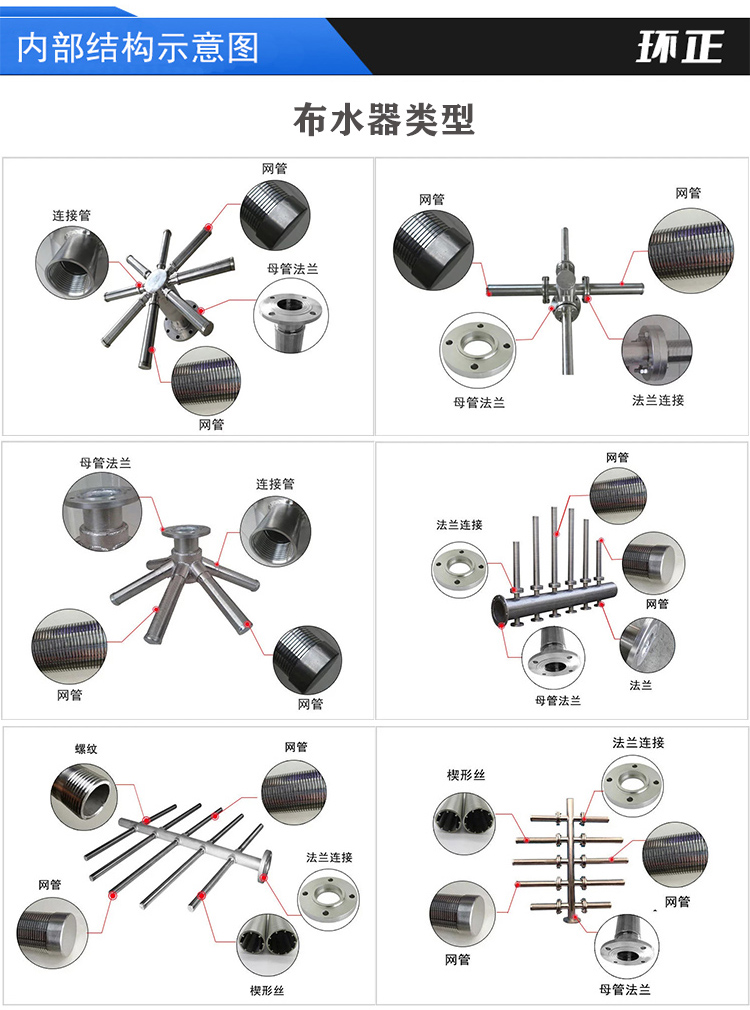 304不銹鋼樹(shù)脂捕捉器 楔形網(wǎng)濾芯_http://m.youkmm.com_不銹鋼過(guò)濾器_第4張