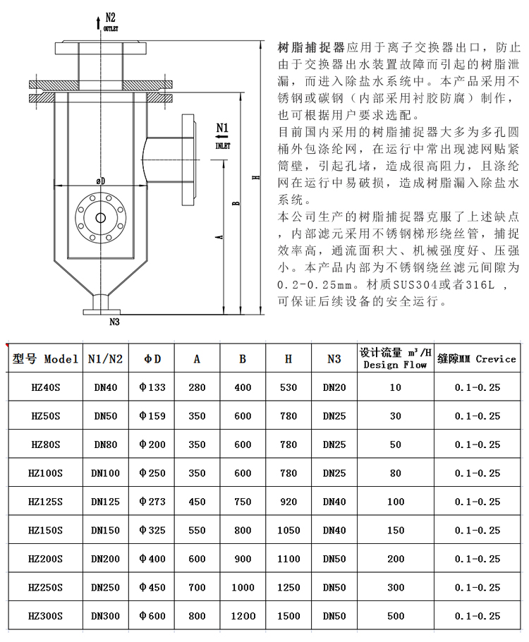304不銹鋼樹(shù)脂捕捉器 楔形網(wǎng)濾芯_http://m.youkmm.com_不銹鋼過(guò)濾器_第3張