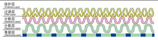 沖孔板復(fù)合網(wǎng)_http://m.youkmm.com_產(chǎn)品中心_第2張