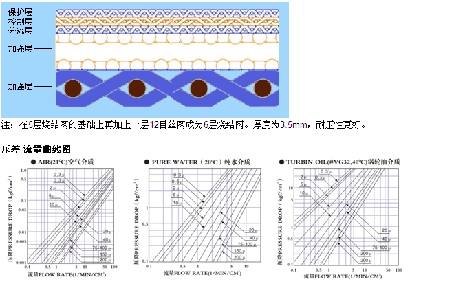 真空上料機(jī)空氣呼吸閥_http://m.youkmm.com_不銹鋼折疊濾芯_第4張