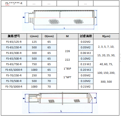 真空上料機(jī)濾芯_http://m.youkmm.com_產(chǎn)品中心_第5張