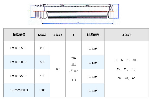 塑料溶體折疊過濾網筒_http://m.youkmm.com_不銹鋼折疊濾芯_第2張
