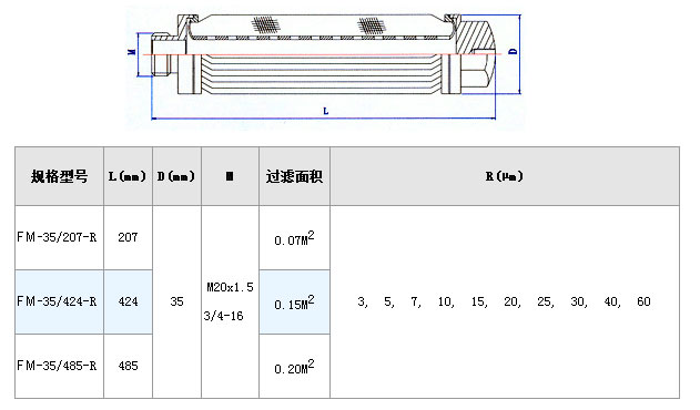塑料溶體折疊過濾網筒_http://m.youkmm.com_不銹鋼折疊濾芯_第3張