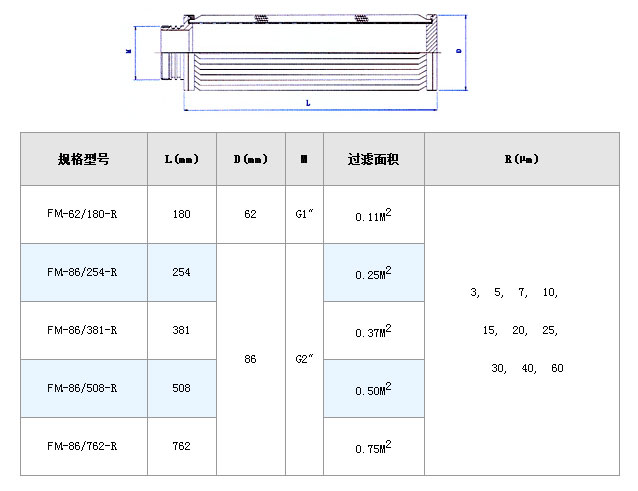 甲醇過濾器濾芯_http://m.youkmm.com_不銹鋼折疊濾芯_第6張