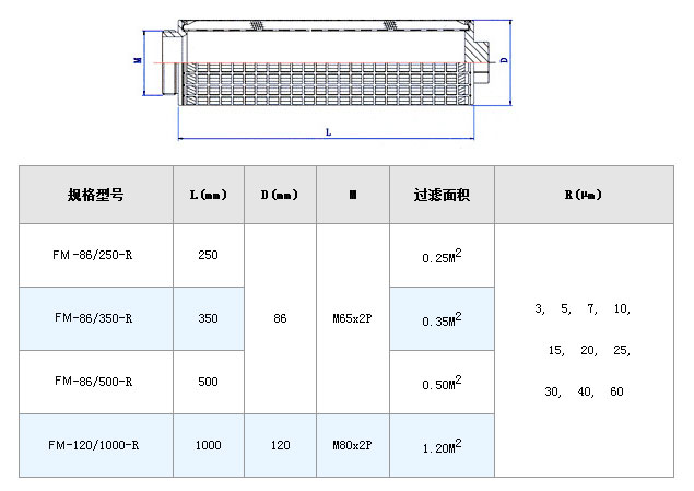 電廠濾芯_http://m.youkmm.com_不銹鋼折疊濾芯_第5張